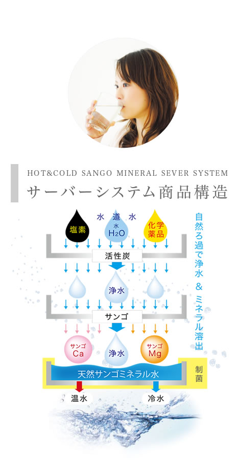 ウォーターサーバーシステム 自然ろ過で浄水 ミネラル溶出